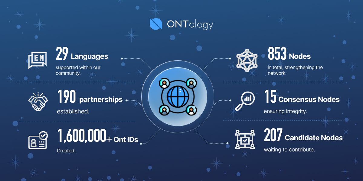 https://ont.io/blog/wp-content/uploads/2024/10/1729516931778Ontology_data banner3 (2).png
